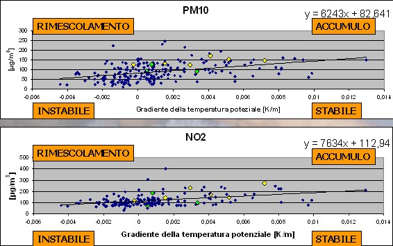 correlazione tra concentrazione e gradiente di temperatura