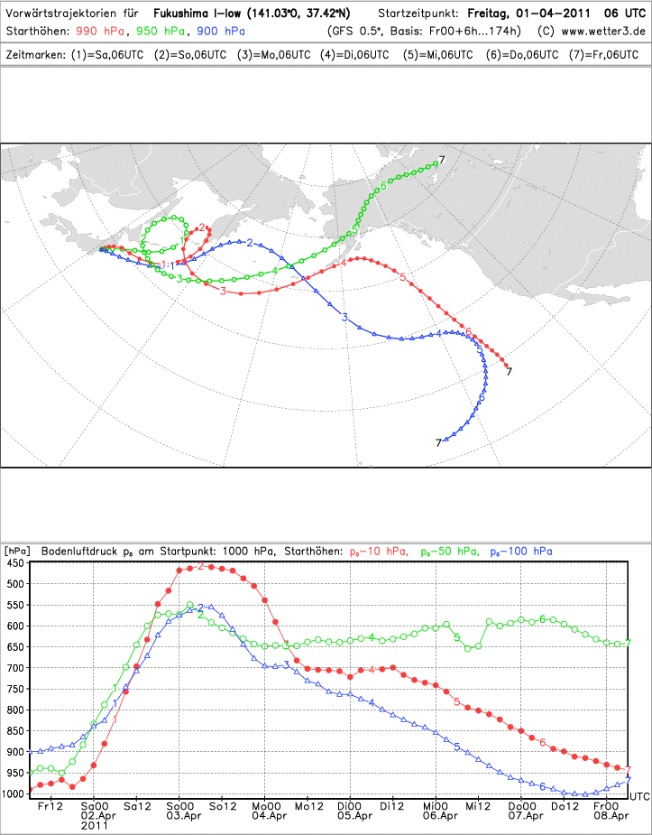 traiettorie modello globale GFS del 1 aprile 2011