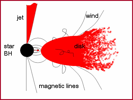 disk-jet