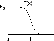 \includegraphics[draft=false,scale=0.4]{forcing_corr.eps}