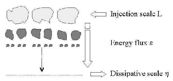 \includegraphics[draft=false,scale=0.5]{cascataeddy.eps}