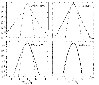 \includegraphics[draft=false,scale=0.4]{intermittencydata.eps}