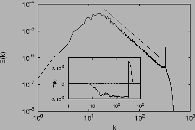 \includegraphics[draft=false,scale=0.7]{cascata_inversa1024.eps}