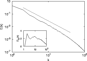 \includegraphics[draft=false,scale=0.7]{P_campo_diretta512.eps}