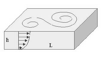 \includegraphics[draft=false,scale=0.6]{F_vaschetta.eps}