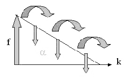 \includegraphics[draft=false,scale=0.6]{F_cascata_fric.eps}