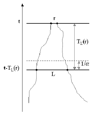 \includegraphics[draft=false,scale=0.7]{F_exittime.eps}