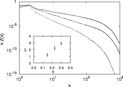 \includegraphics[draft=false,scale=0.8]{F_steepeningZ.eps}