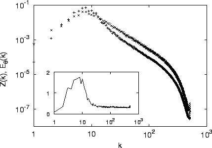 \includegraphics[draft=false,scale=0.8]{F_compare.eps}