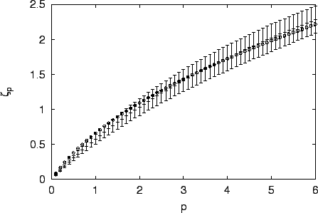 \includegraphics[draft=false,scale=0.8]{F_esponenti.eps}