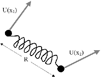 \includegraphics[draft=false,scale=0.5]{P_dumbbell.eps}