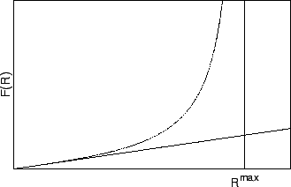 \includegraphics[draft=false,scale=0.6]{P_feneforce.eps}