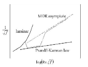 \includegraphics[draft=false,scale=0.4]{P_dragred.eps}