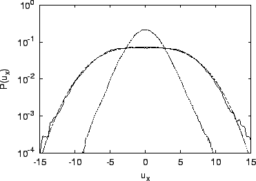 \includegraphics[draft=false,scale=0.7]{P_pdfvelocita.eps}