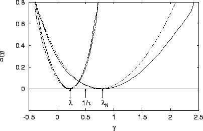 \includegraphics[draft=false,scale=0.7]{P_chaos_reduction.eps}