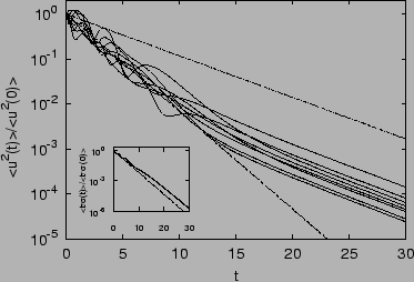 \includegraphics[draft=false,scale=0.7]{P_decaypp.eps}