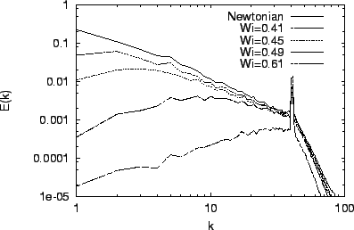 \includegraphics[draft=false,scale=0.7]{P_inversa3.eps}